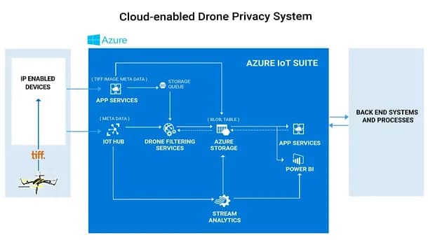 Drone Traffic Mapper / Drone to Mapper 2
