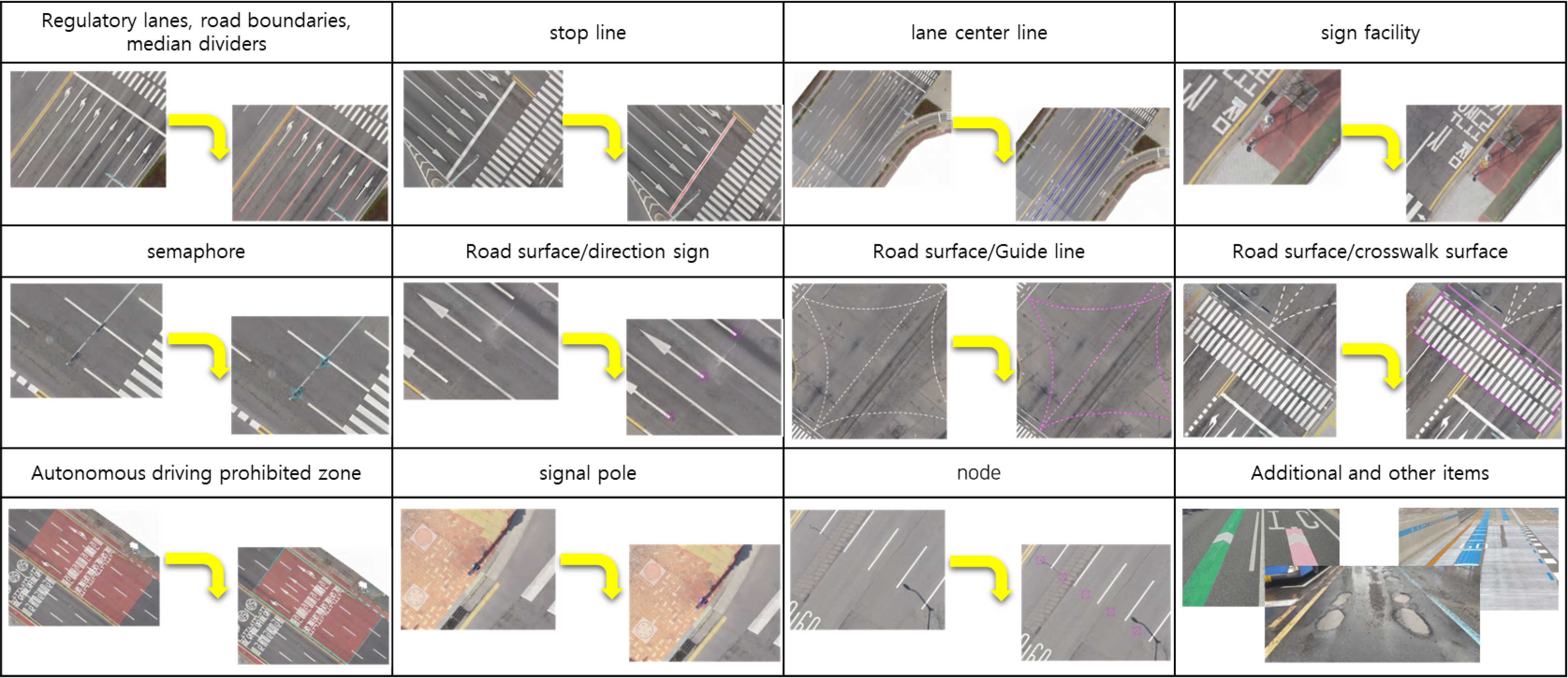 HD Safety Map review interface